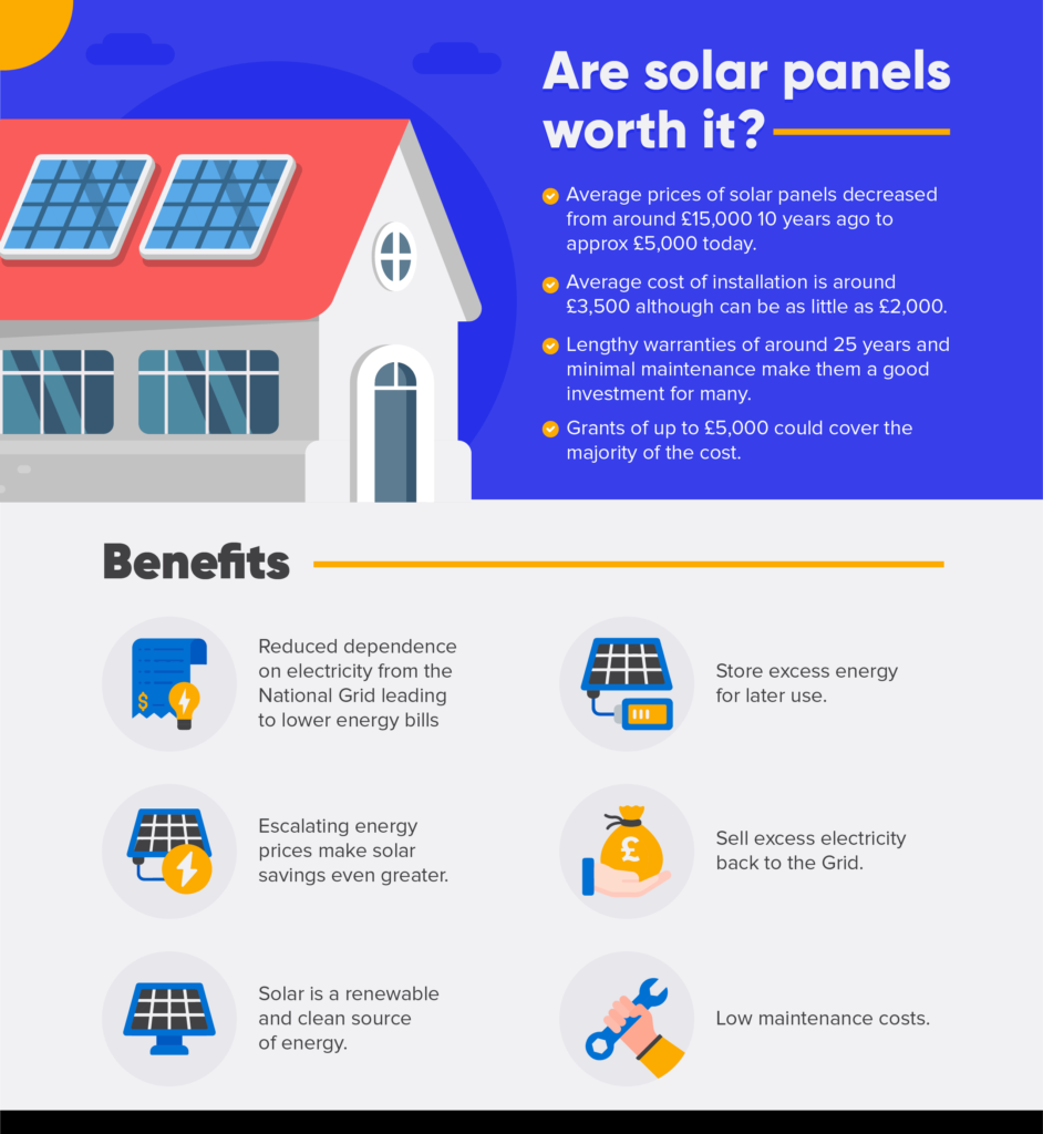 Are solar panels Worth It Infographic