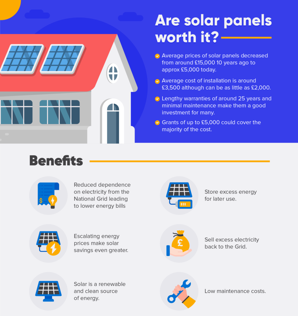 are solar panels worth it infographic