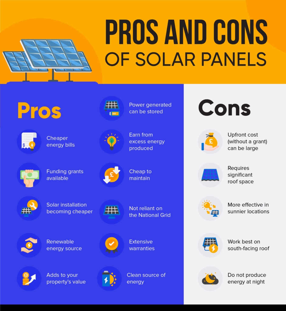 cons of solar energy essay